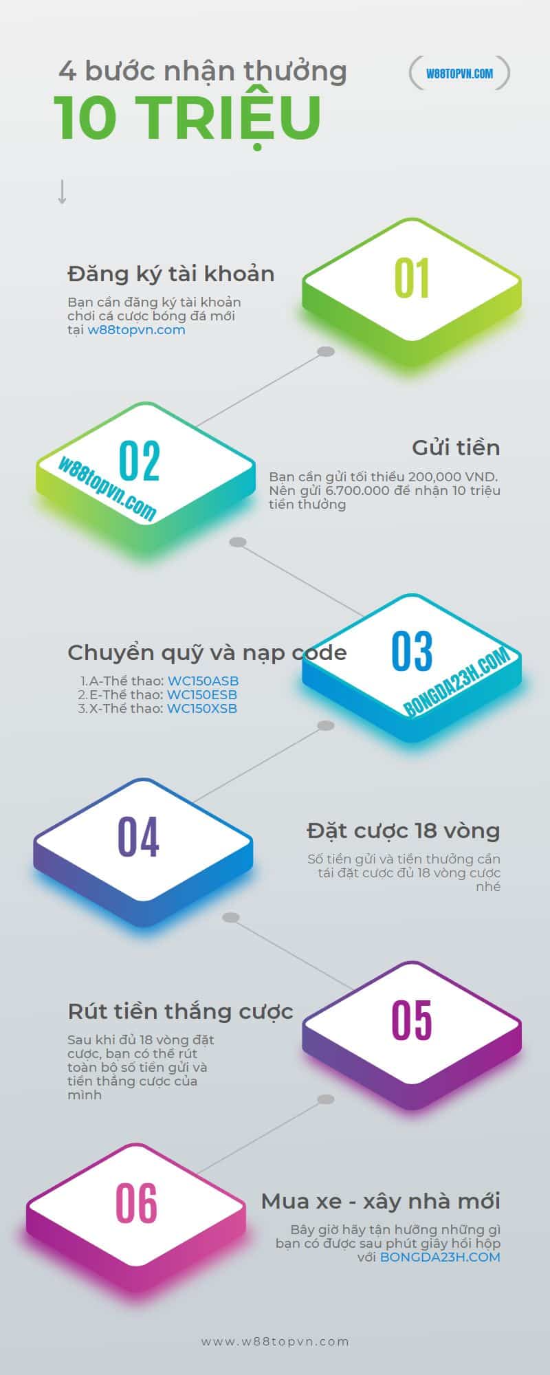 w88, nhà cái w88, nhà cái w88 tặng thưởng, tiền thưởng, nhà cái tặng tiền, nhà cái tặng tiền thưởng, world cup 2022